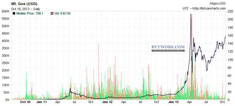 казино принимающие биткоин|Курс Bitcoin, график Биткоин онлайн, котировки BTC/USD.